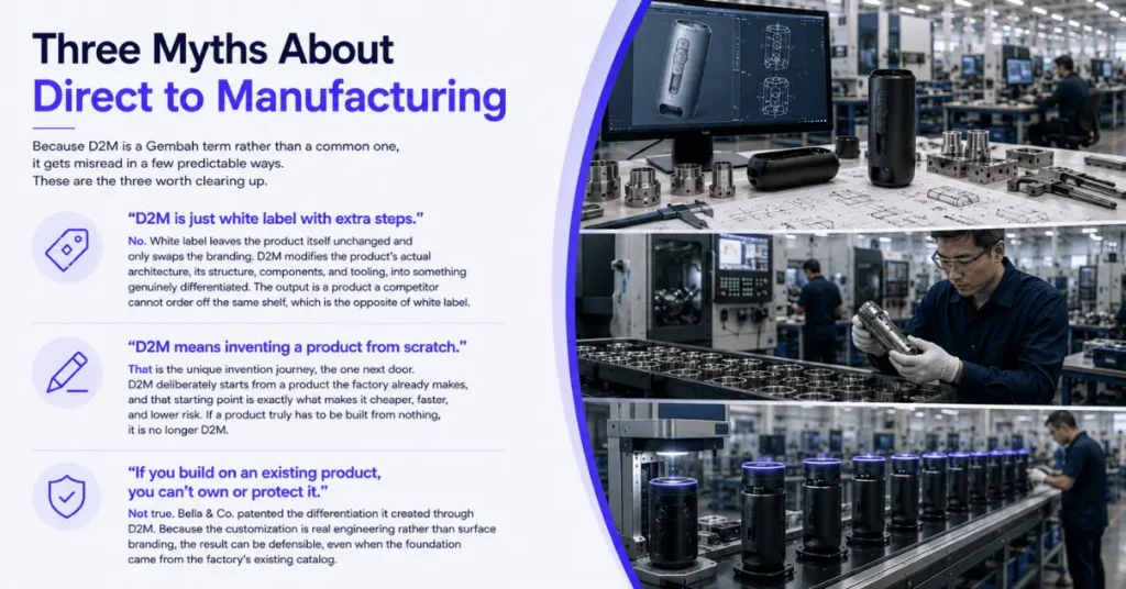Infographic explaining direct-to-manufacturing myths with CAD drawings, machined parts, factory production, and finished product examples.